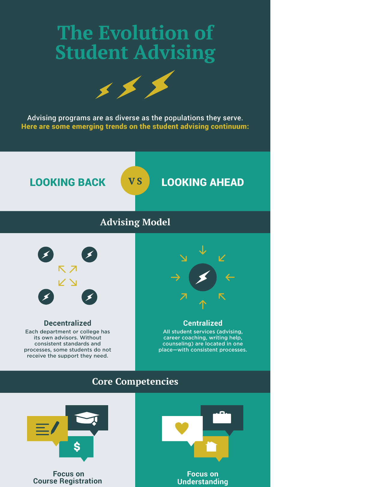 Image Credit: Spencer Hoffman; sponsored by Salesforce.org. View the full infographic here.