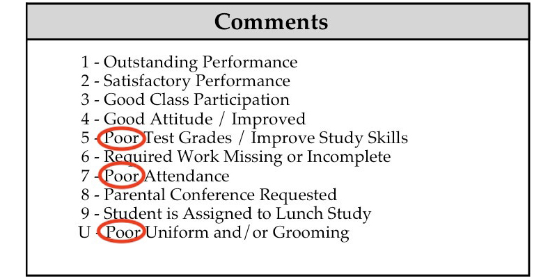 Common grading scale for a typical report card