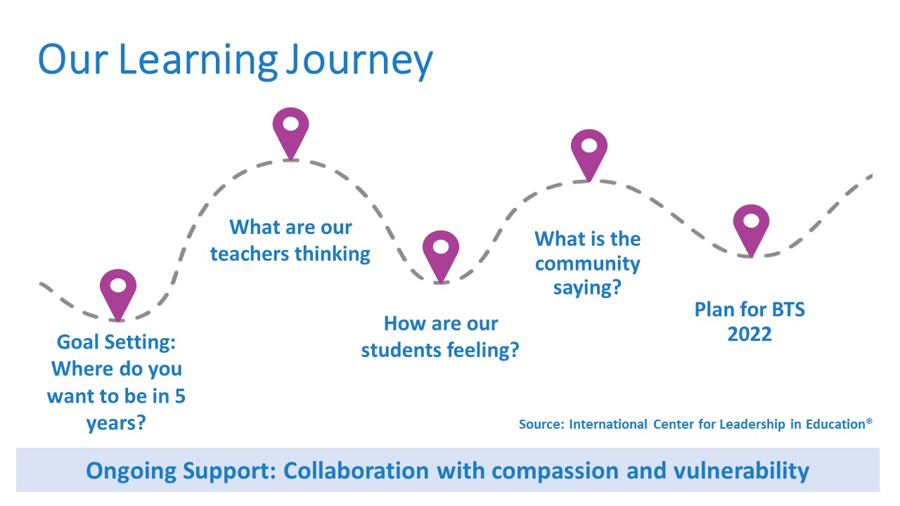 Our_Learning_Journey_Graphic-1643658484.JPG