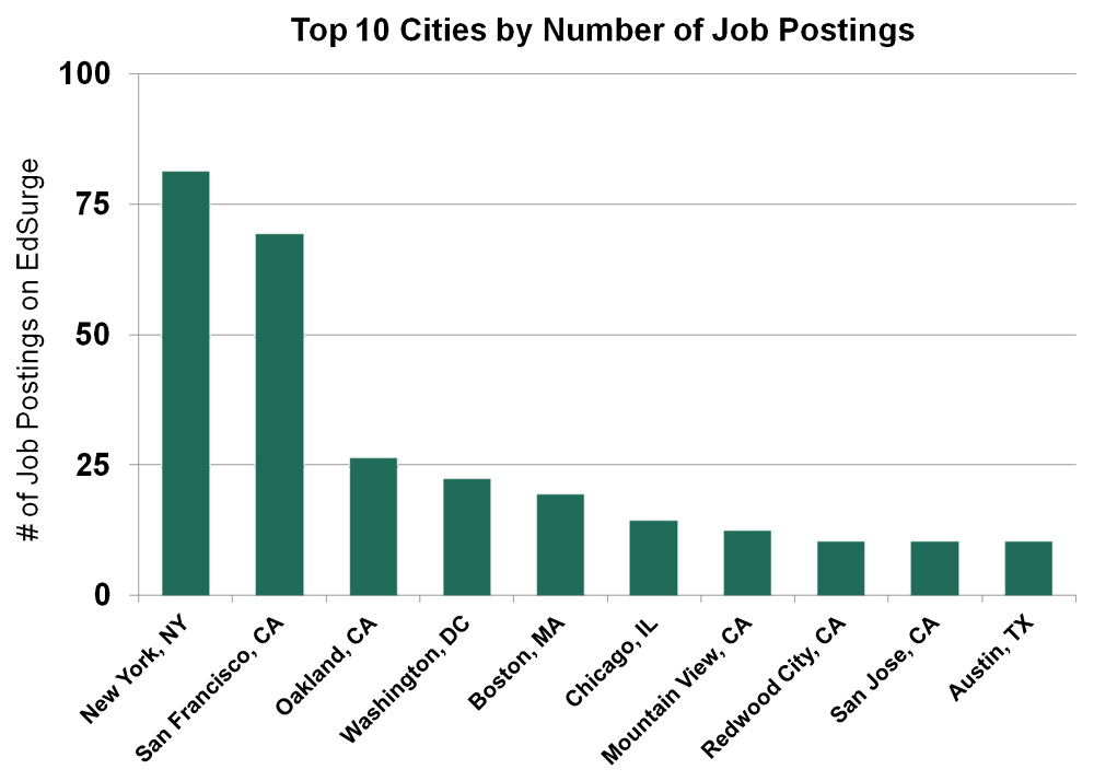 2014-06-16-jobs-cities-1000-1402944192-1428753112-1428758821.jpg