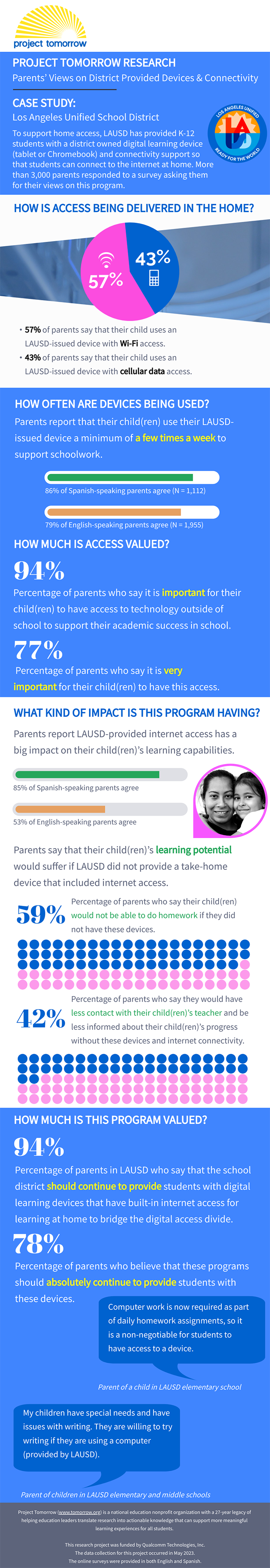 Click here to see the full infographic.