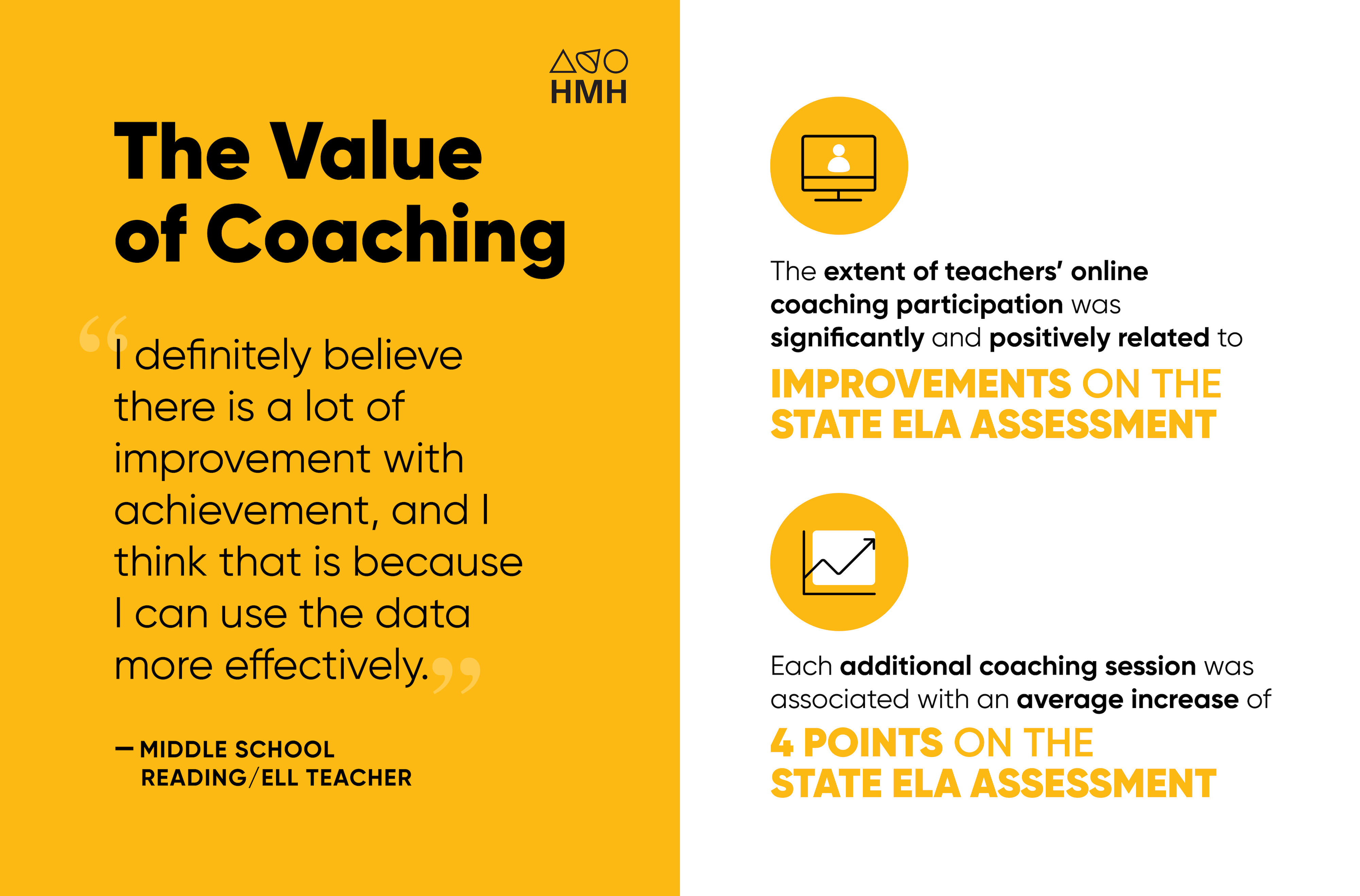 See HMH’s Blended Professional Learning research results here .