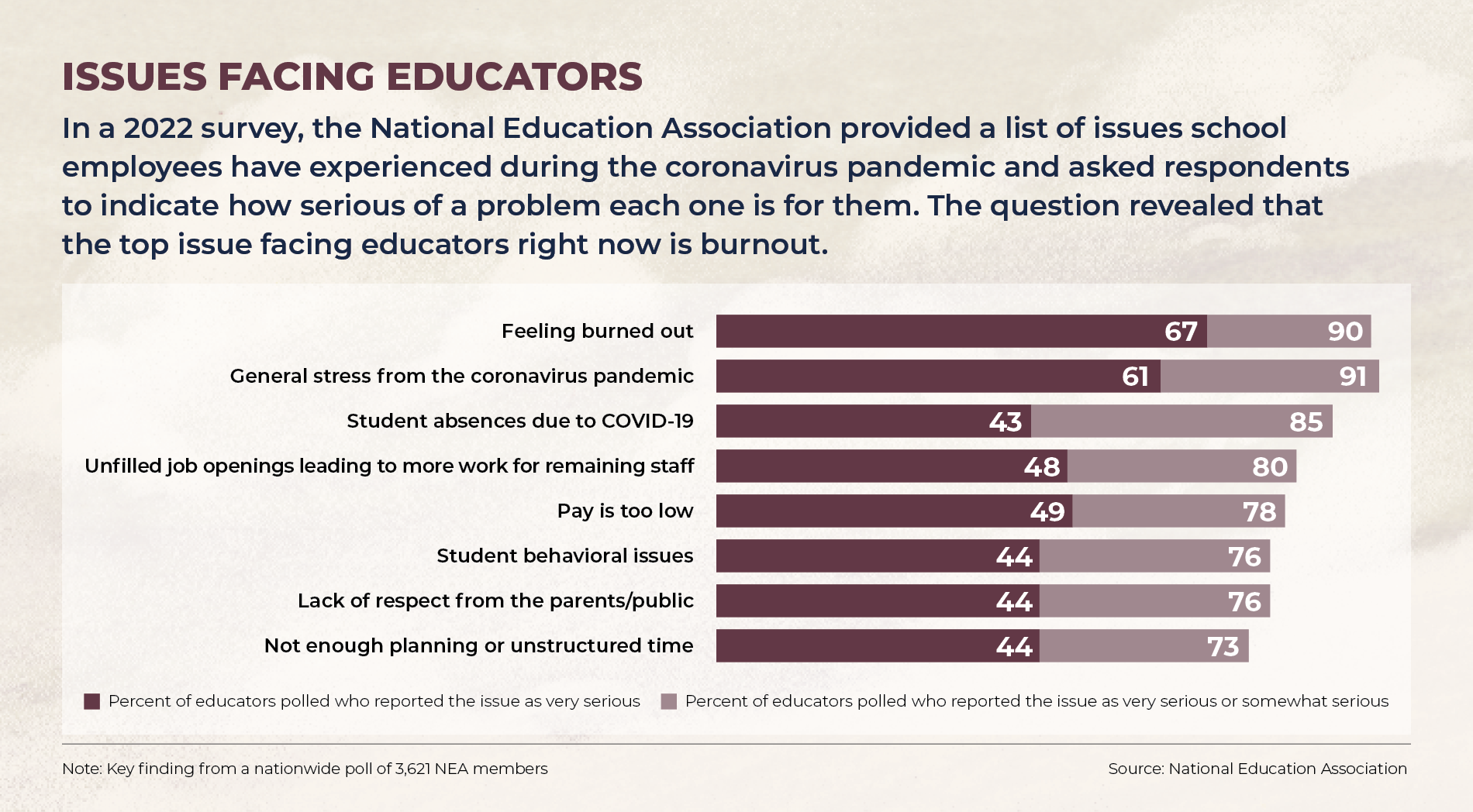 Issues_facing_educators_chart-1651252736.png