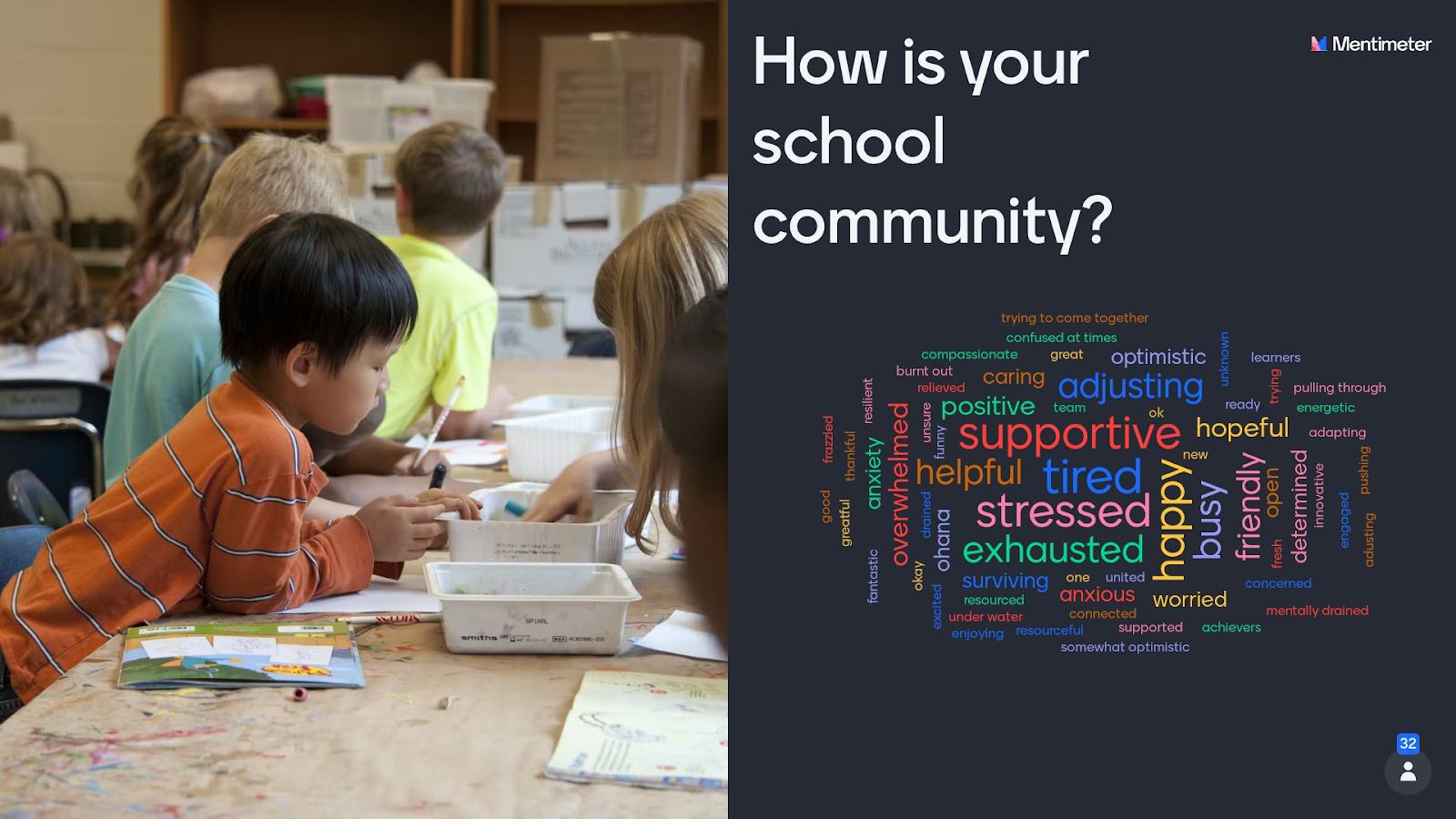 A poll of 32 teachers and school counselors at a book study event in 2022; courtesy of Stephanie Malia Krauss.