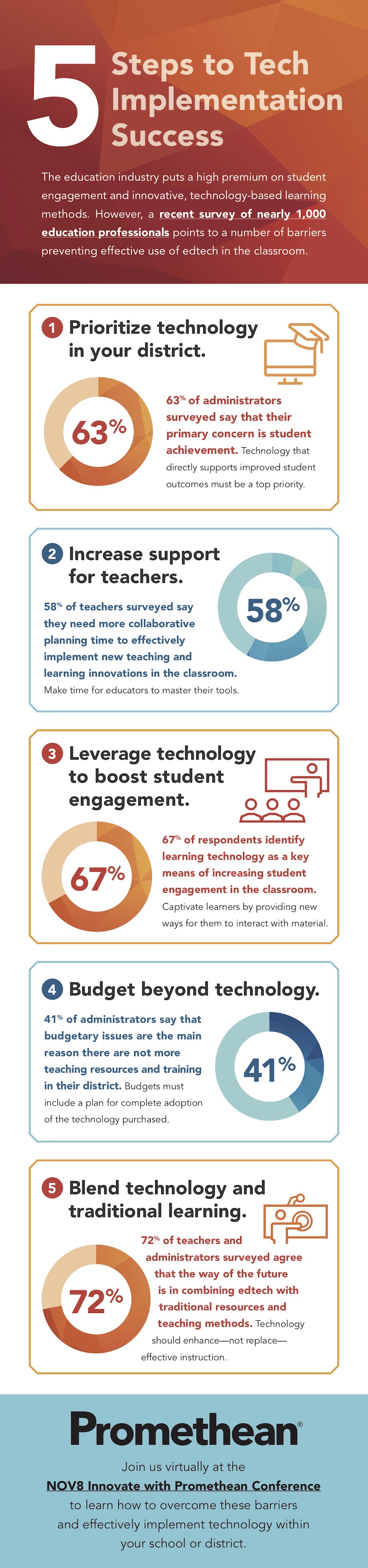 5 Steps to Tech Implementation Success (Infographic)