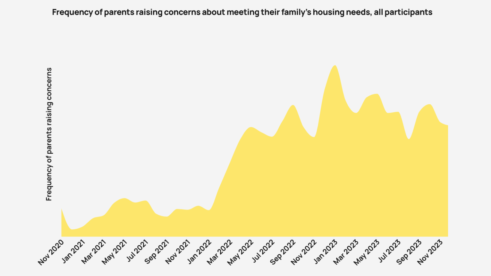 Chart by the RAPID Survey Project at the Stanford Center on Early Childhood.