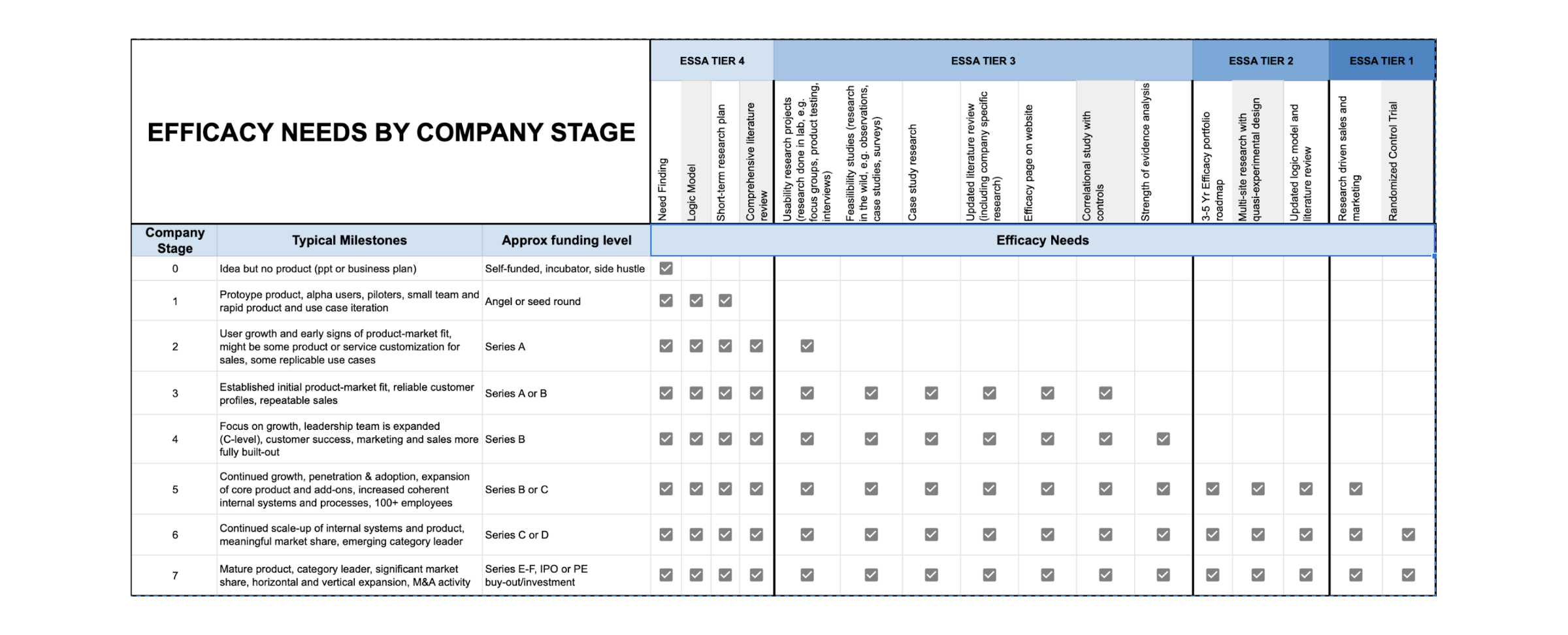 See full image . Source: MBZ Labs. Shaded areas show ESSA requirements