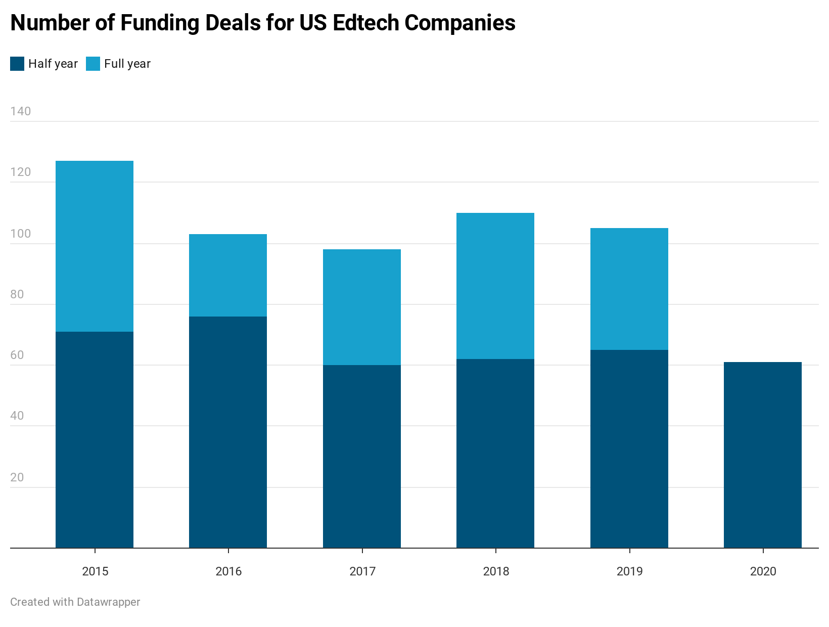 Source: EdSurge