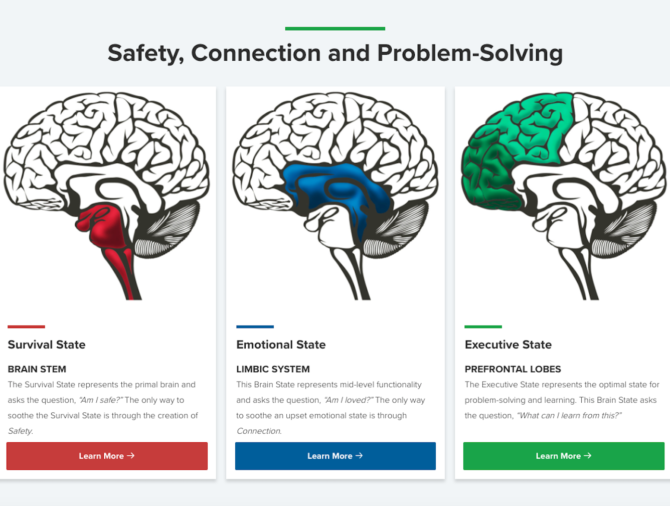 The Conscious Discipline Brain State Model is a framework for understanding the internal brain-body states that are most likely to produce certain behaviors in children and in ourselves. ( Conscious Discipline )