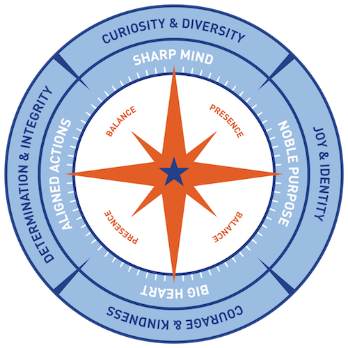 Valor_Compass_Strengths_Full_Color_-1489158259.png