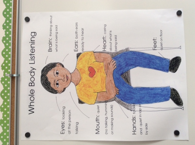 A diagram of Whole Body Listening. Photo Credit: Tamara Alston