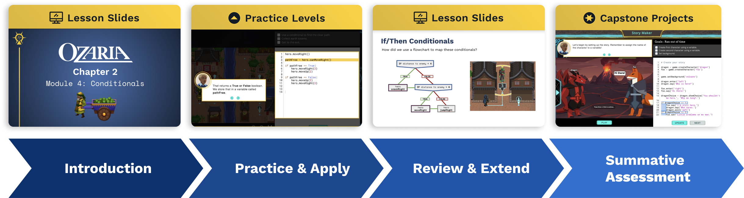 Scaffolded curriculum provides a clear path for young learners. (credit: CodeCombat)