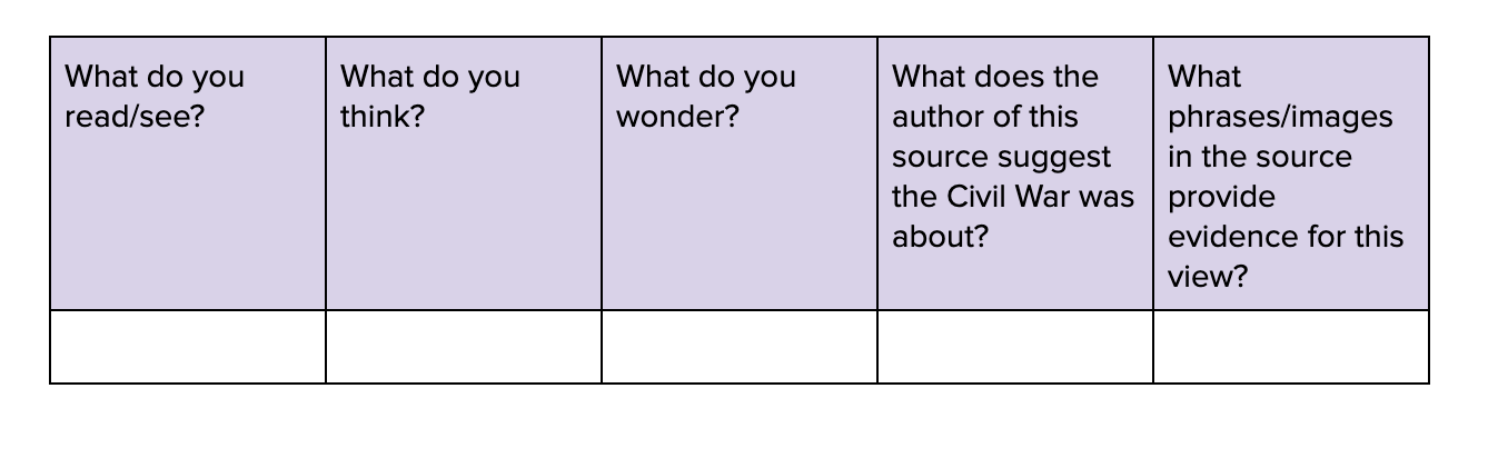 A graphic organizer for introducing the Civil War through sources. Image source: Rachel Burstein.