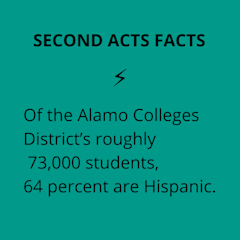 Second_Acts_Facts_1-1660771988.png