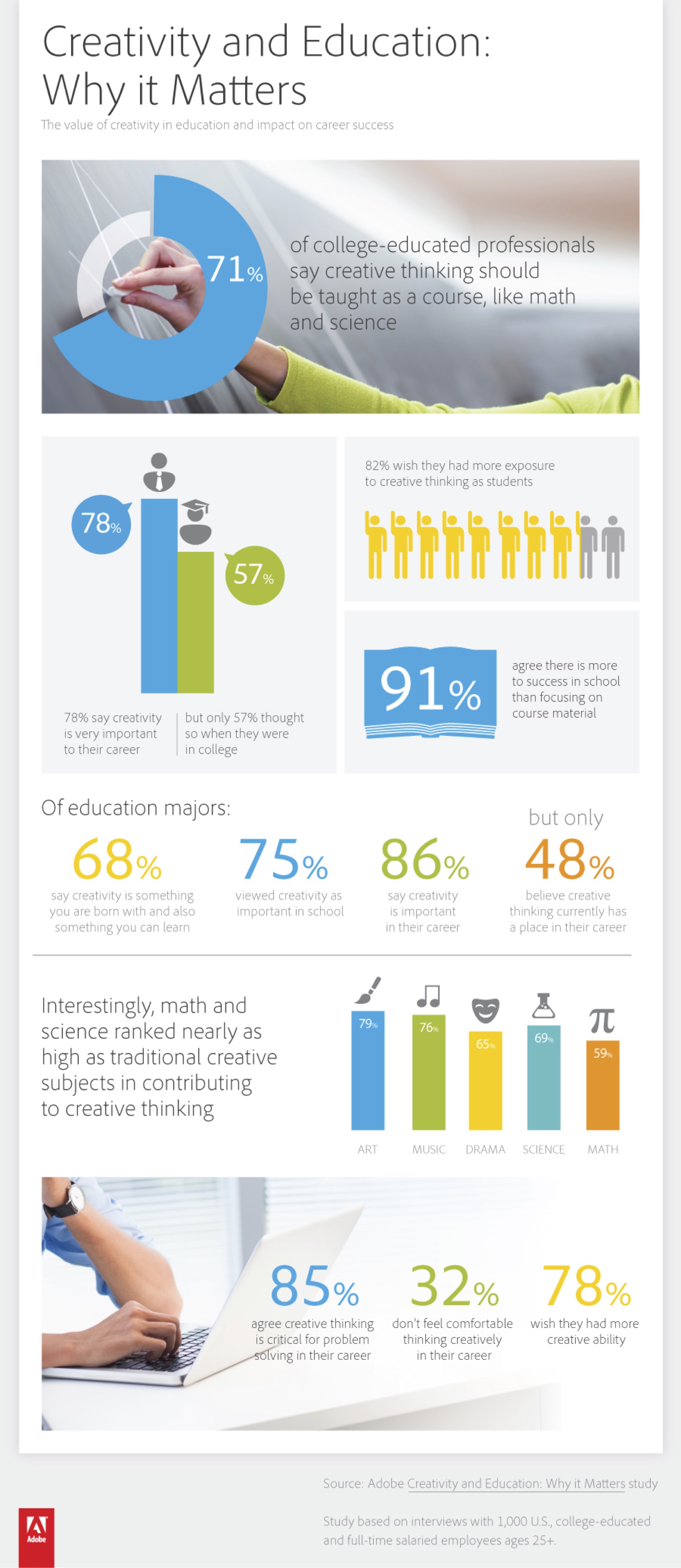 Click here for larger-scale version of this infographic . (Adobe)