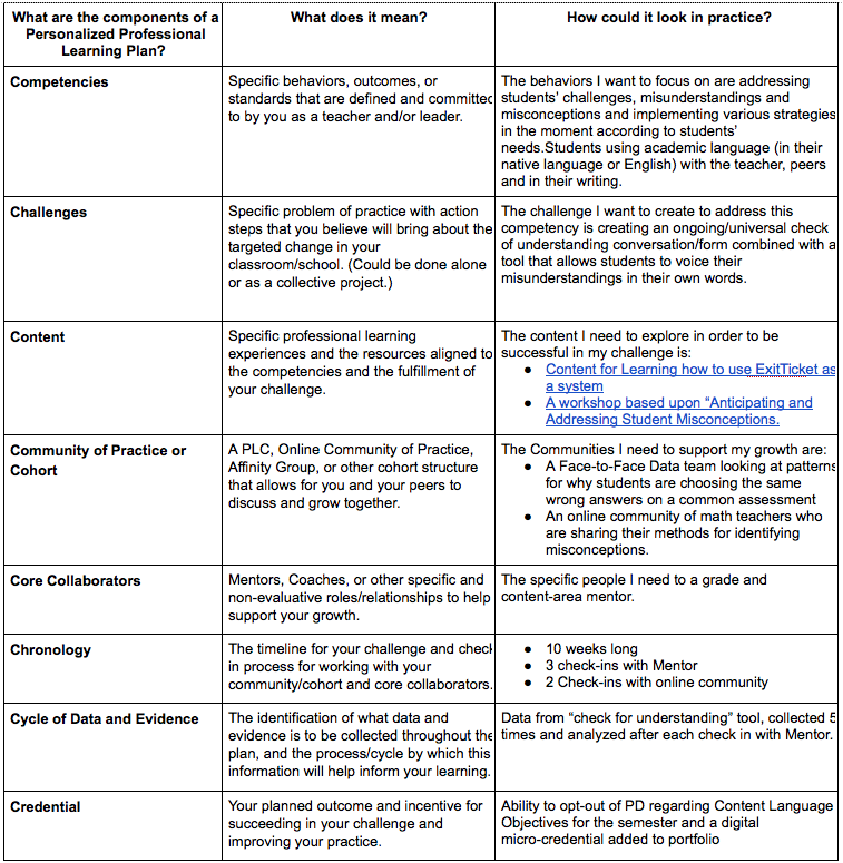Table_4-1423691645-1428753963-1428759481.png