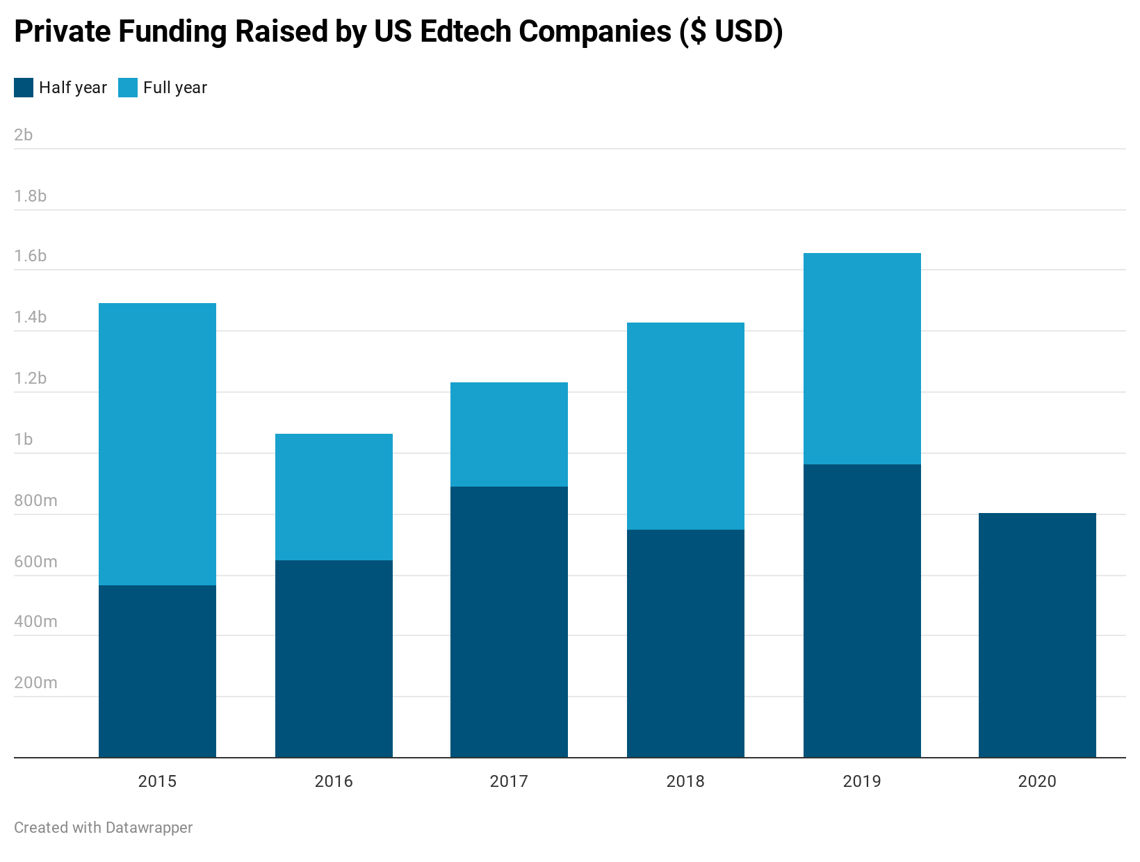 Source: EdSurge