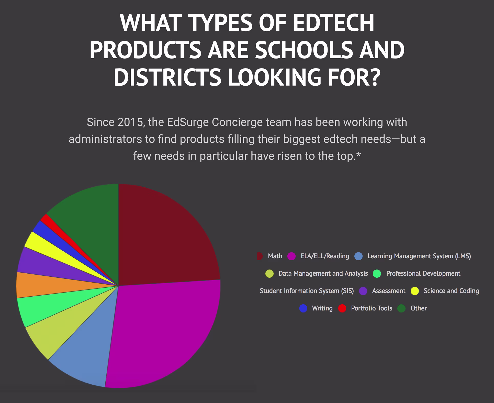 Resource: How to Find Edtech Tools