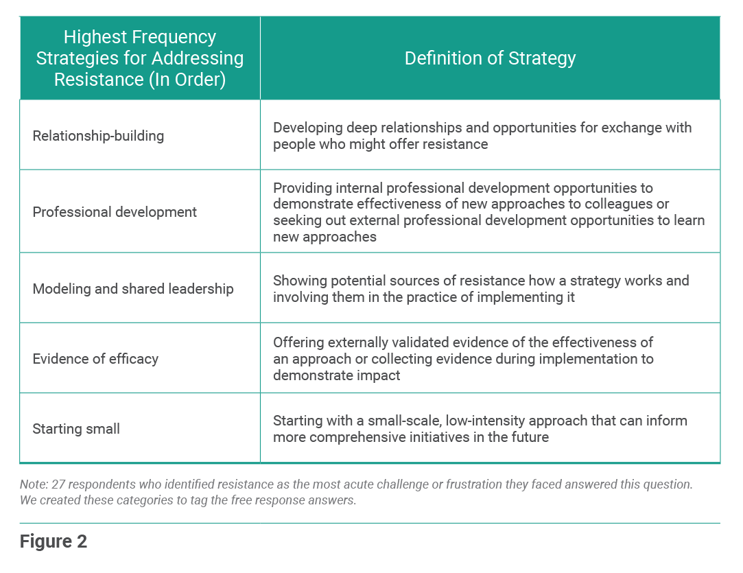 EdSurge Research
