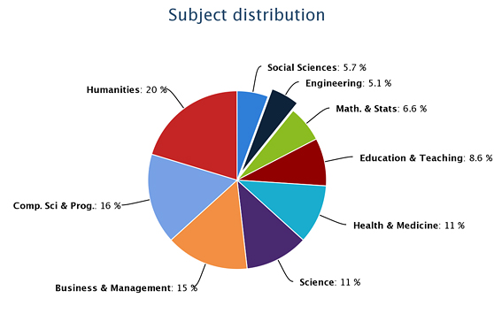 2013-12-19-mooc-subject-558-1428752762-1428758614.jpg