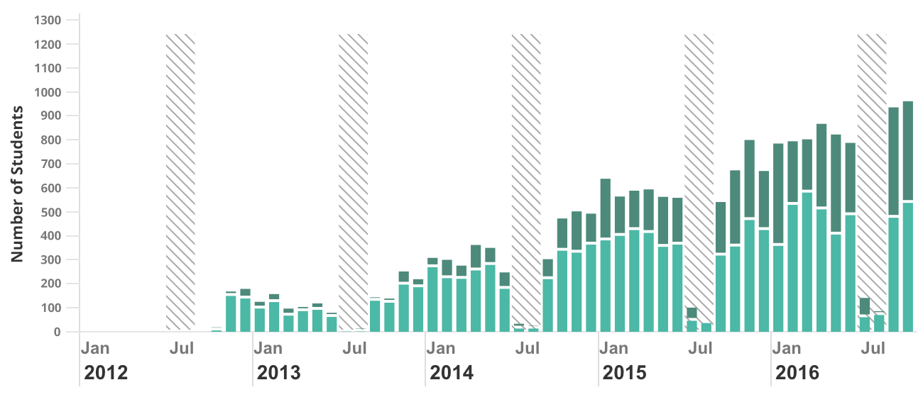 graph-1479879128.png