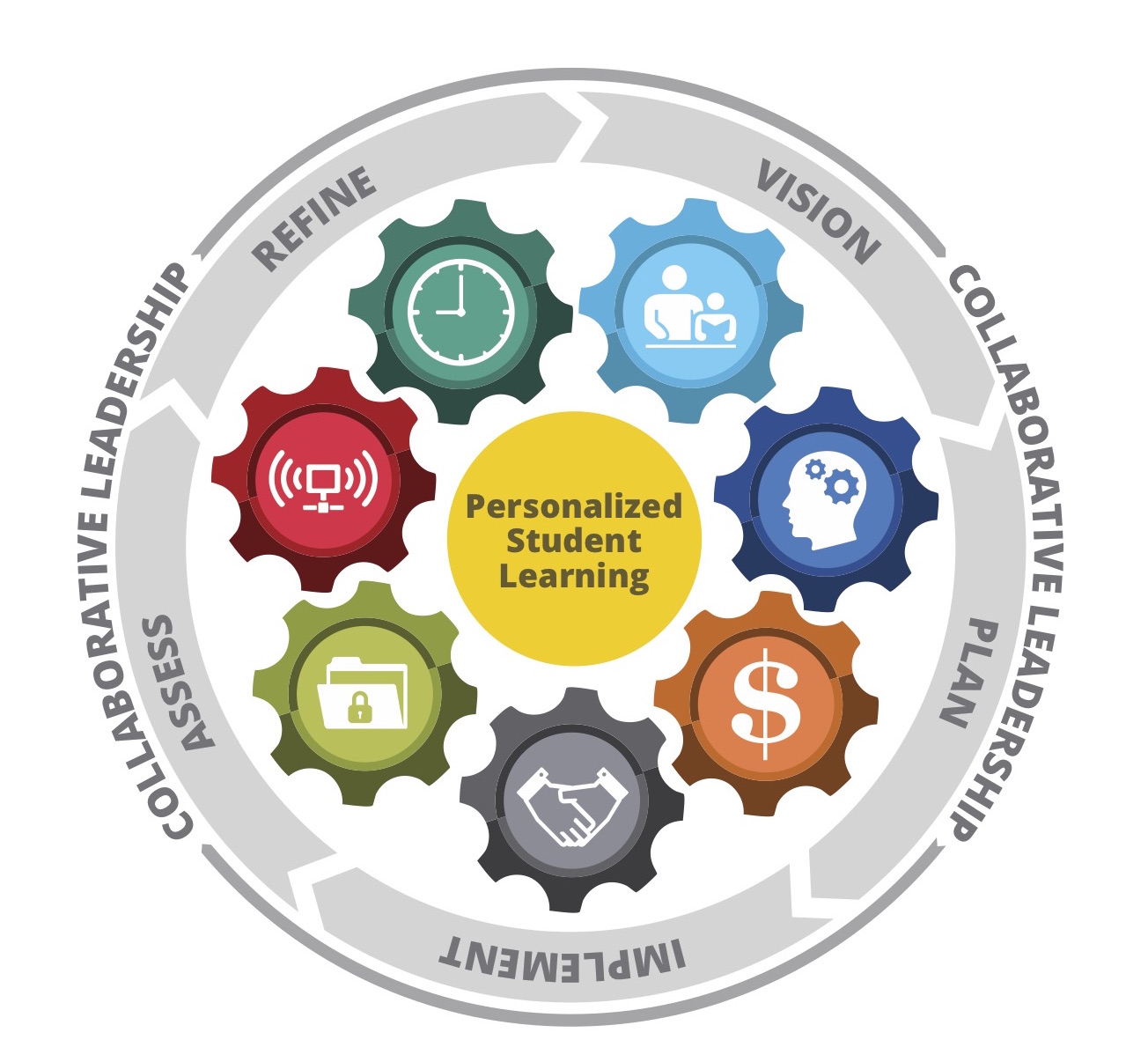 For more information visit: futureready.org