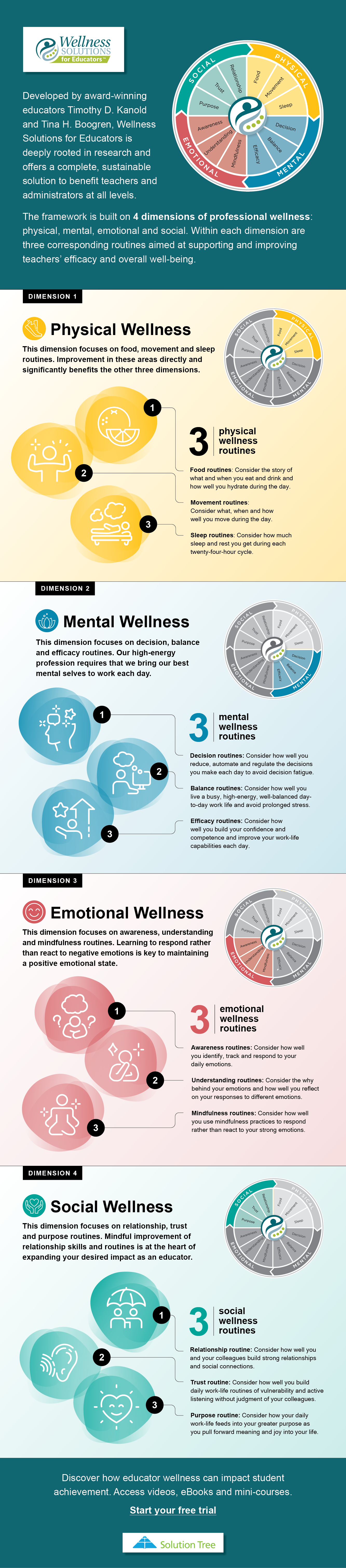 Click here to see the full infographic. / Graphic design by Erin Horlacher.
