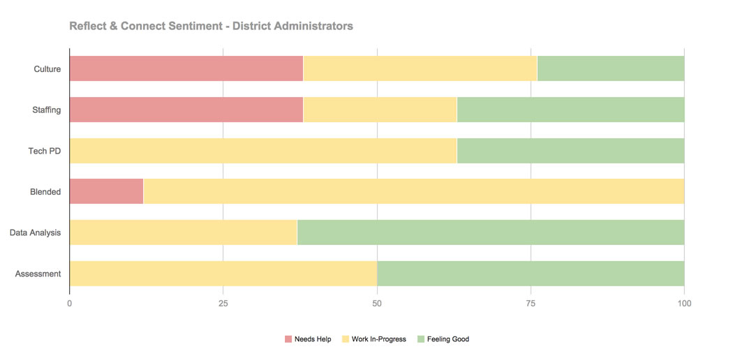 2014-11-04-connect-needs-distadmin-1415146485-1428753536-1428759137.jpg