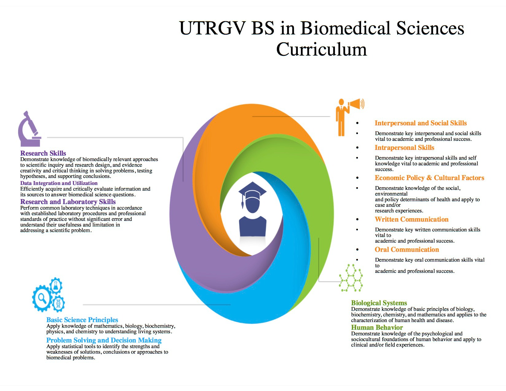 UTRGV's new competency-based education degree in biomedical sciences includes in-person labs and online interactive instruction.