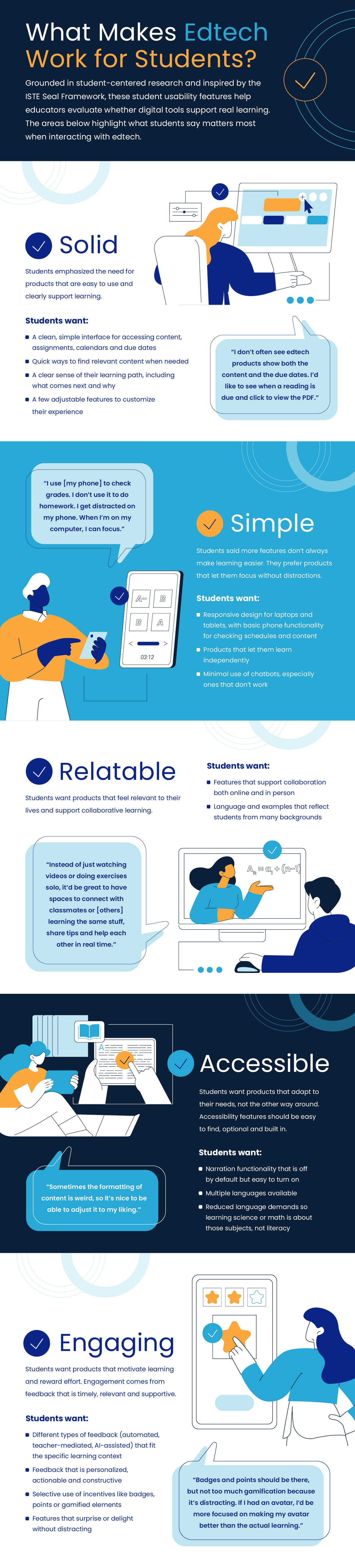 Click here to see the full infographic .