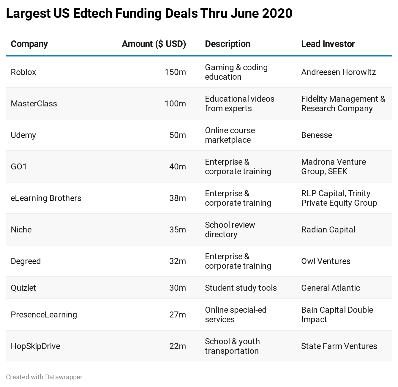 Source: EdSurge