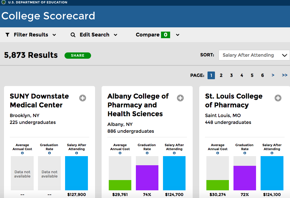 The U.S. Education Department's college-comparison tool favors colleges whose students have the highest earnings after attending, by displaying those first in any search results. A new study found that the metric can be misleading.
