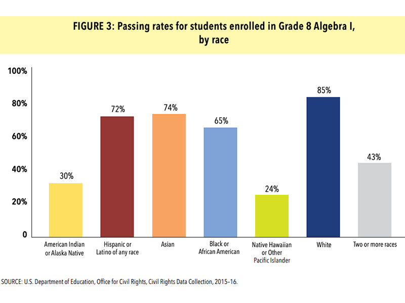 Source: U.S. Department of Education Office of Civil Rights report (2018)