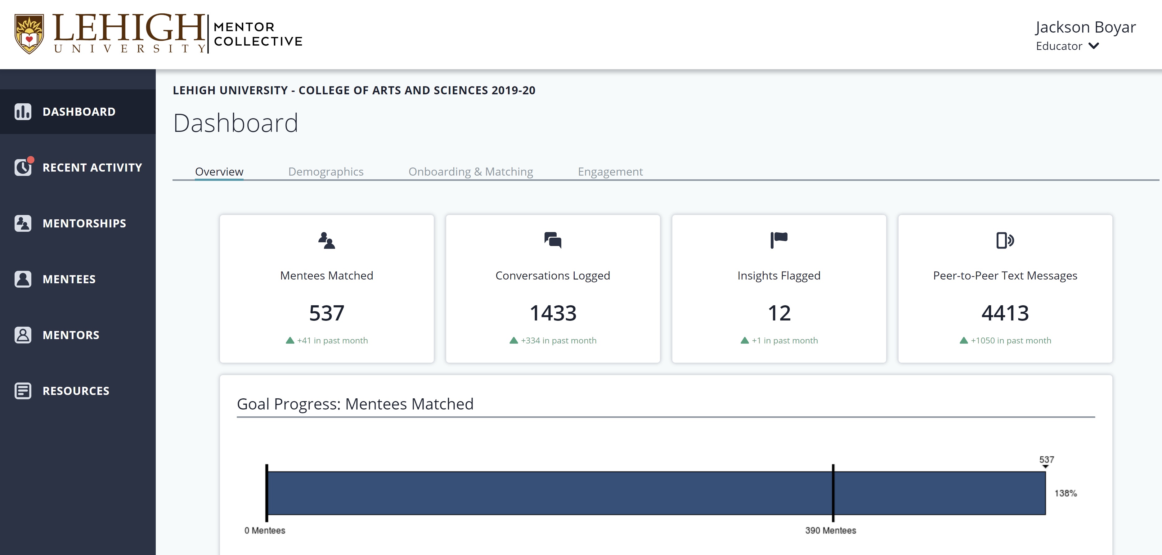 The dashboard of Lehigh University's version of Mentor Collective. Courtesy of Mentor Collective.