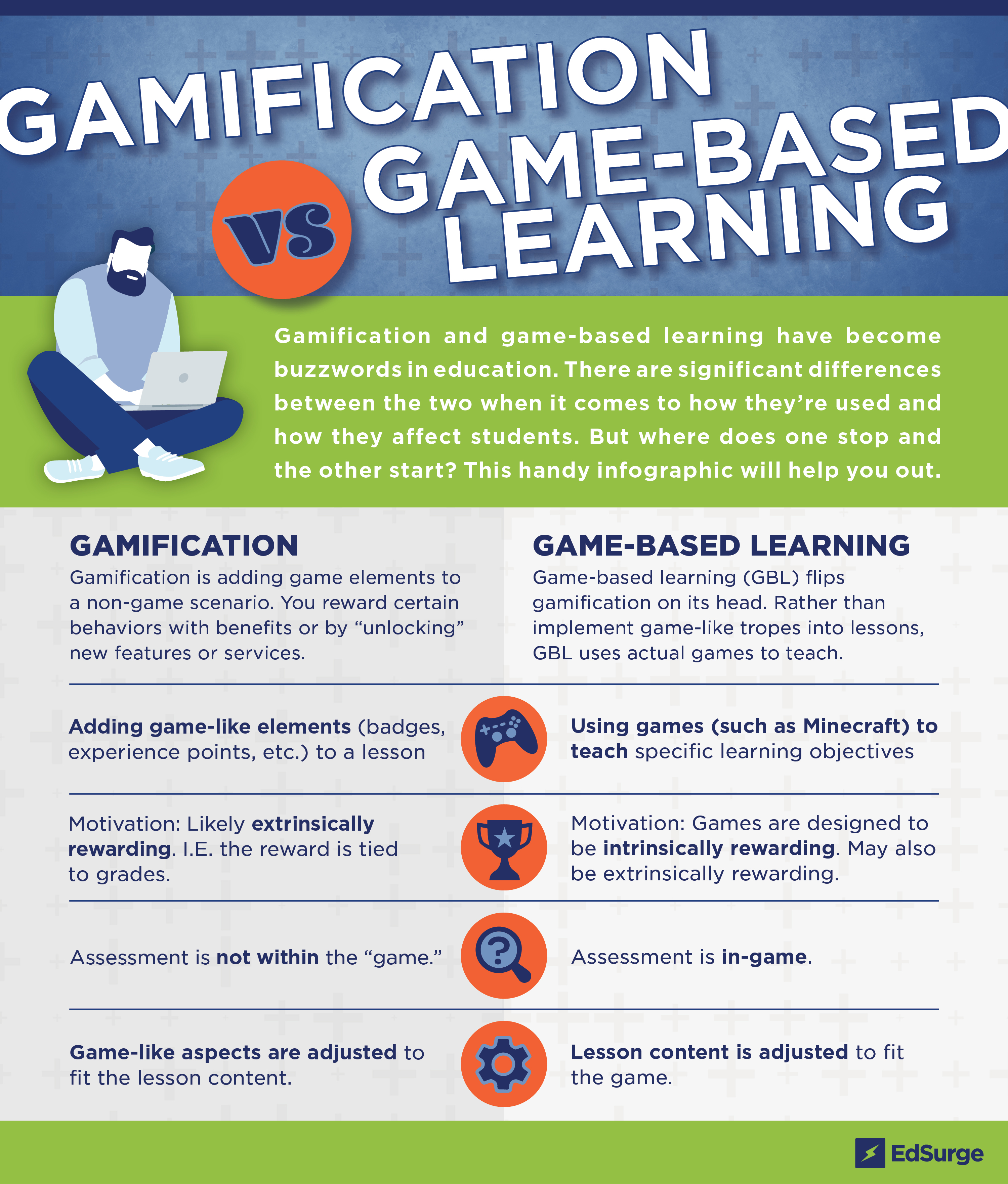 GBL_v_Gamification.jpg