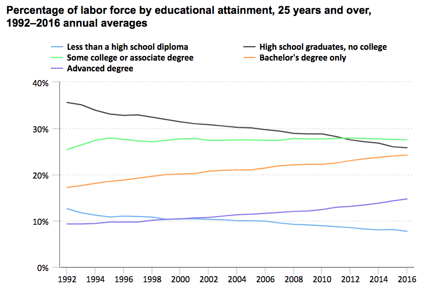Source: U.S. Bureau of Labor Statistics