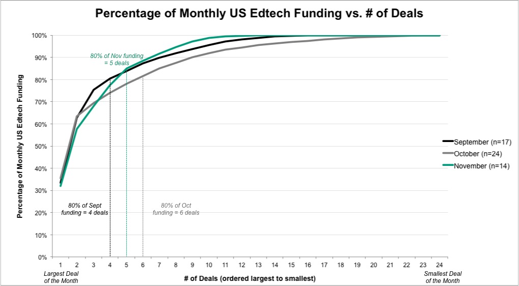 Source: EdSurge. See full size image.