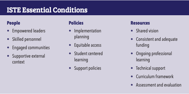ISTE Essential Conditions