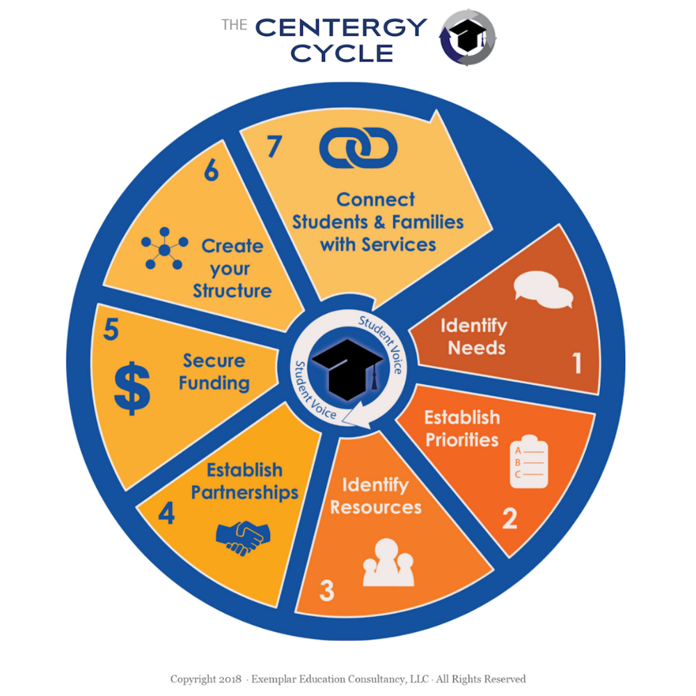 The_Centergy_Cycle-1549575544.png