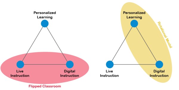 blended-learning3-e1398811515803-1400268163-1428753073-1428758791.jpg