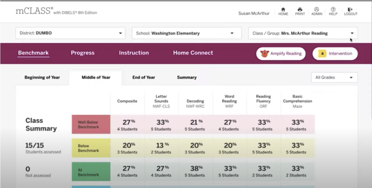A screenshot from YouTube showing what teachers would see on the backend of one voice tech tool, once the class had read a particular text.