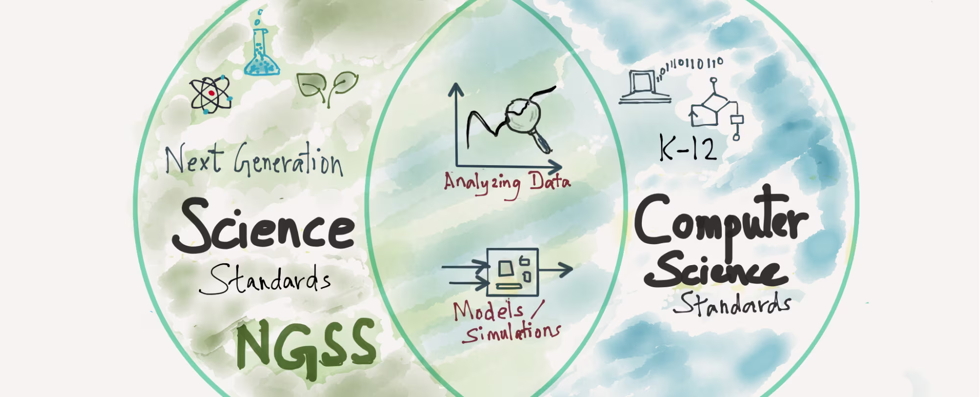 Why Computer Science Belongs in Every Science Teacher’s Classroom
