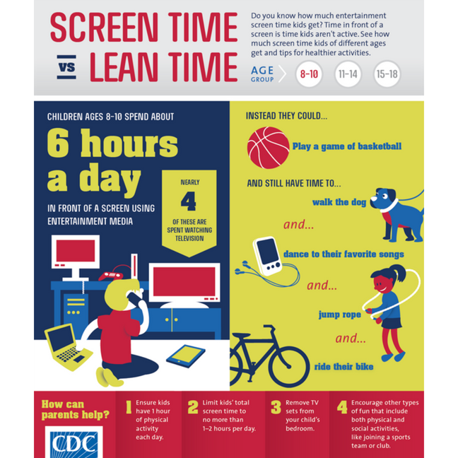 Screen Time Vs. Lean Time Infographic, Image Credit: CDC, 2017