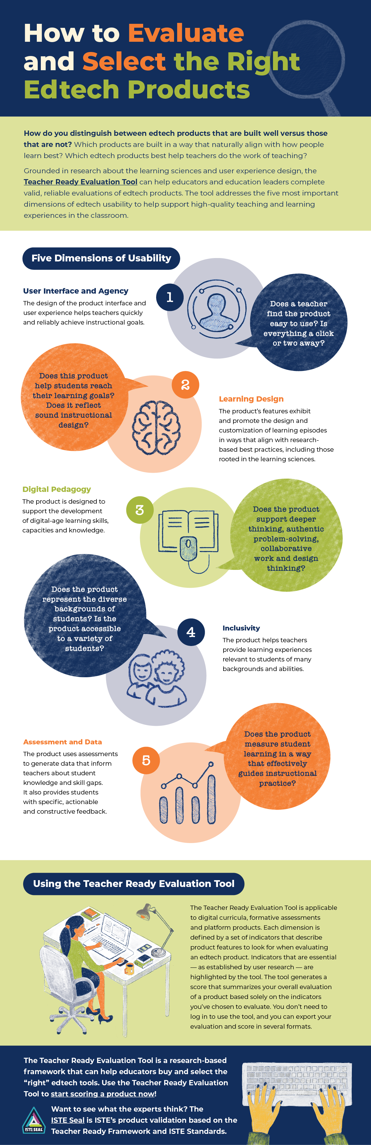 Click here to see the full infographic .