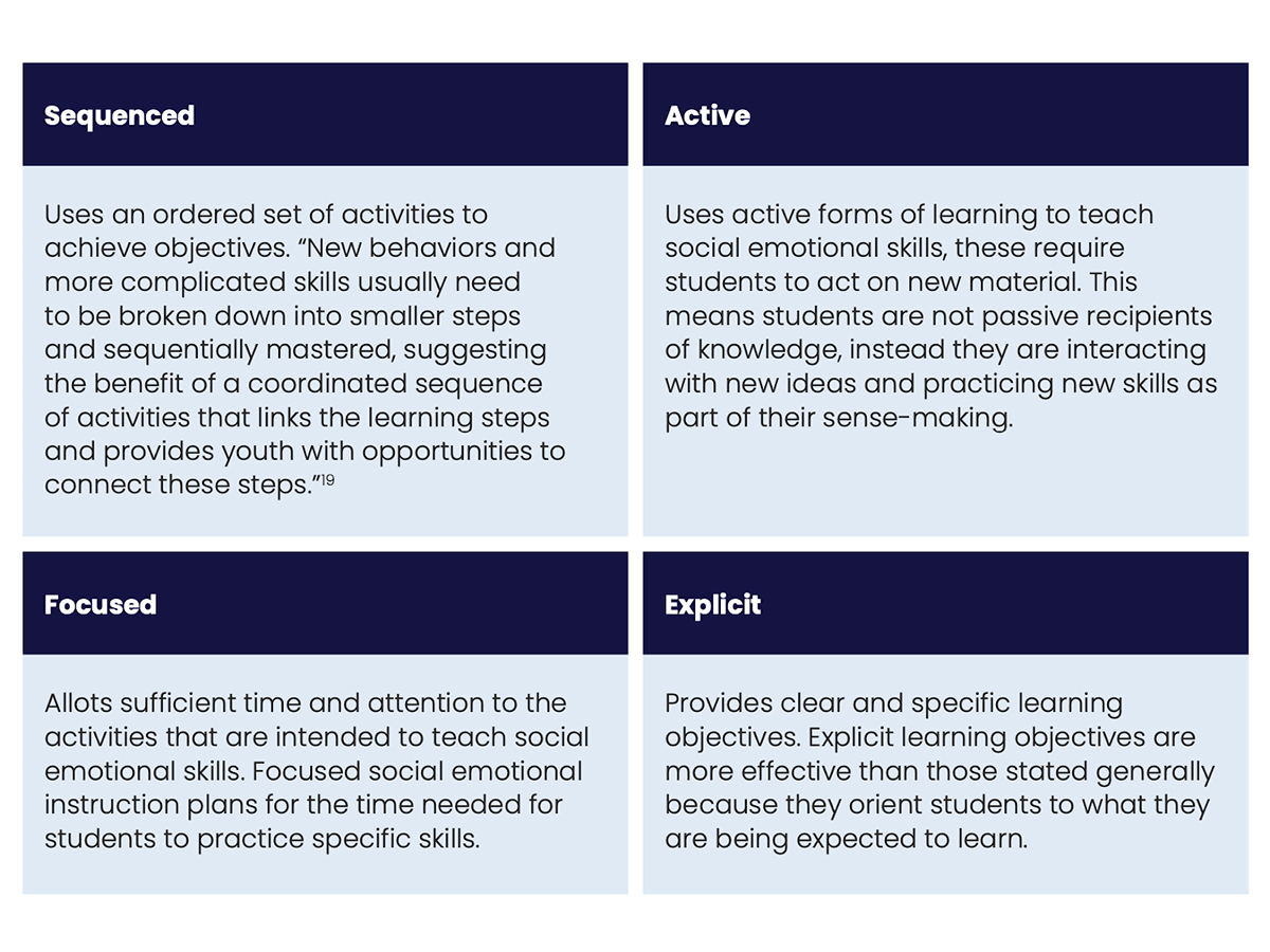 The SAFE method for choosing social-emotional learning tools. (Source: MBZ Labs)