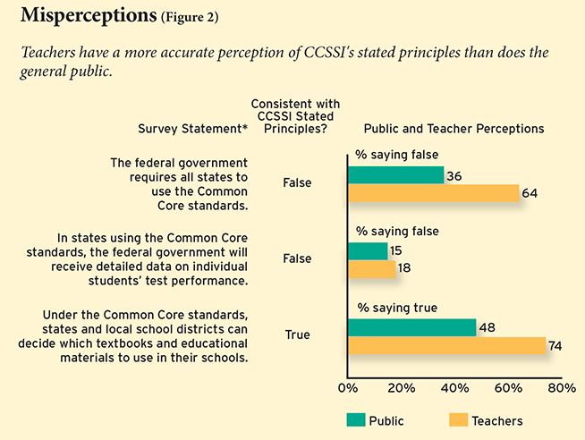 (Source: Education Next)