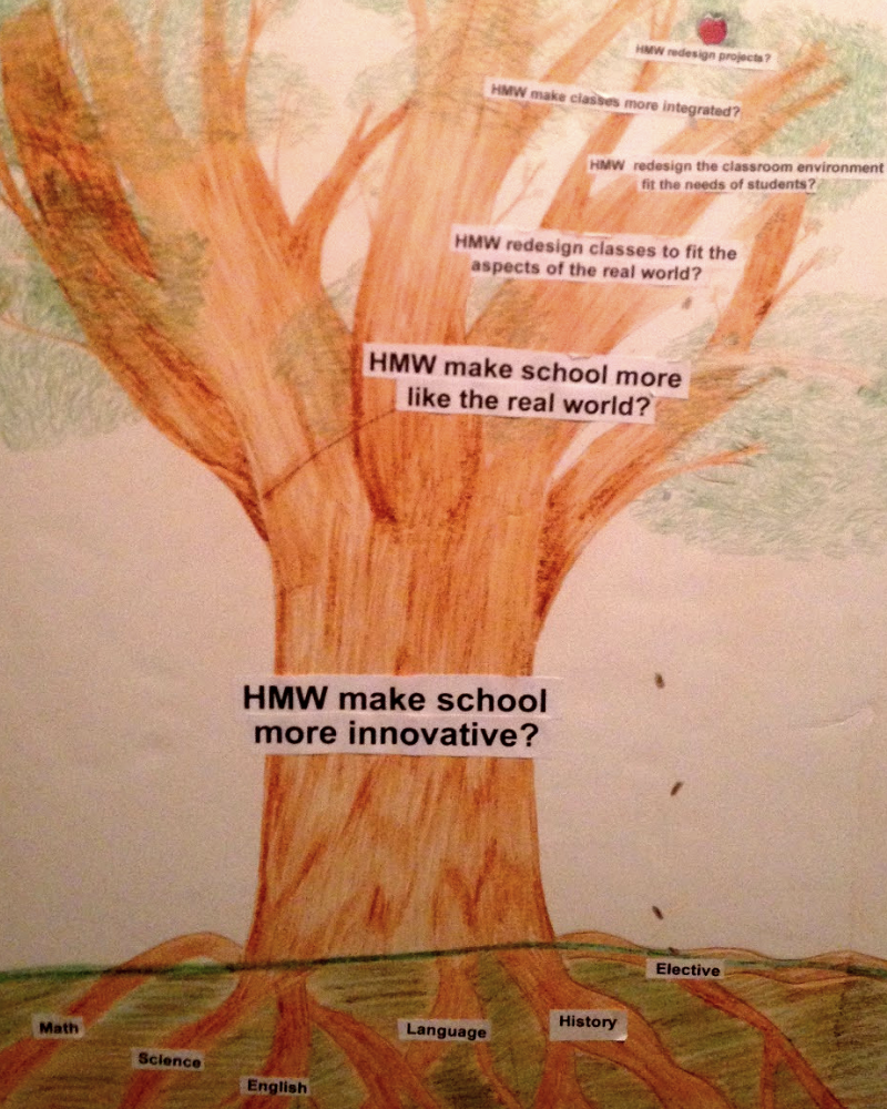 Anya's Question Tree, Image Credit: Anya