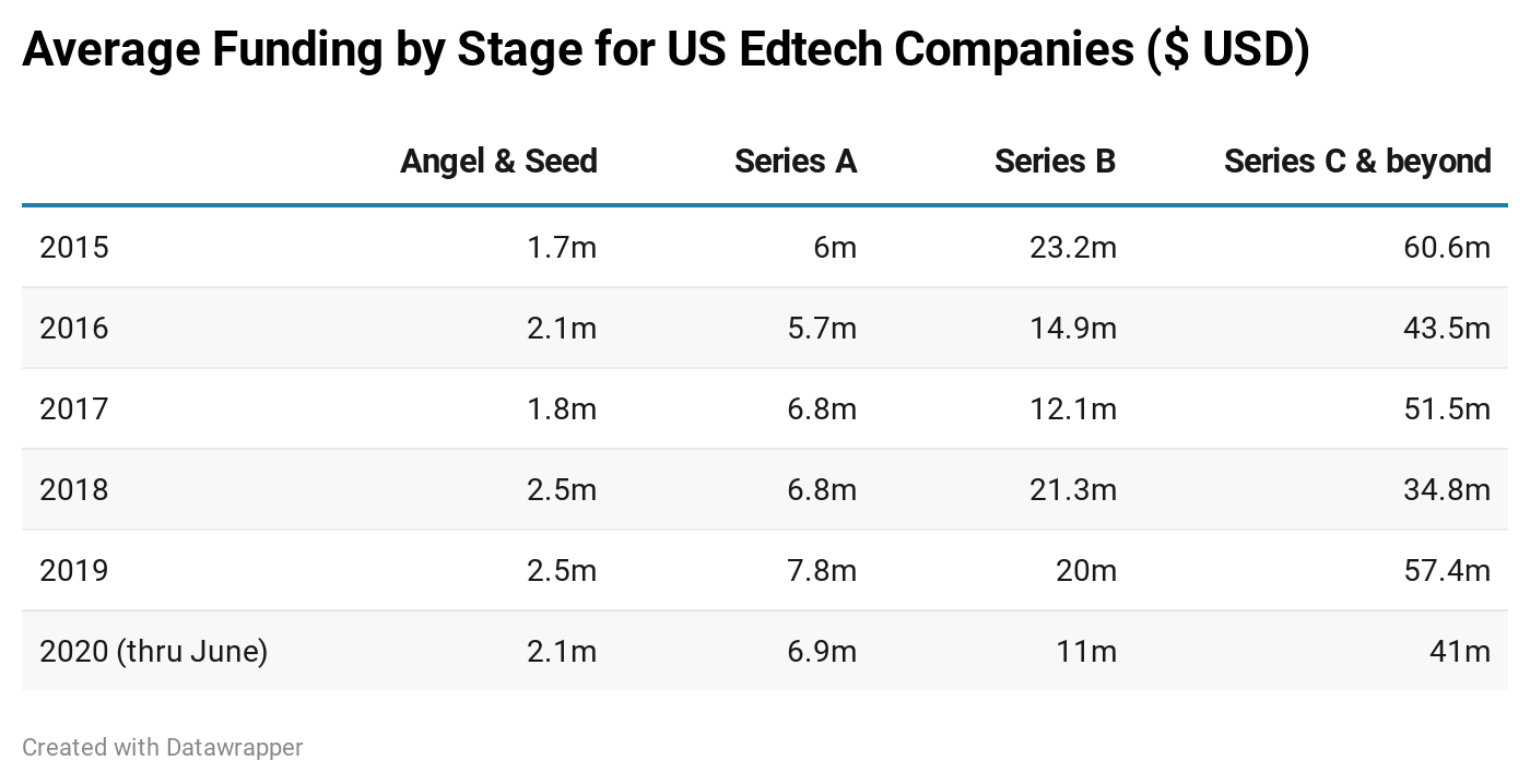 Source: EdSurge