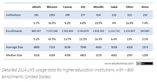 Source: edutechnica