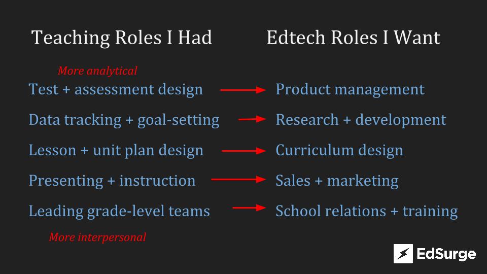 Created with inspiration from BreakIntoTech .